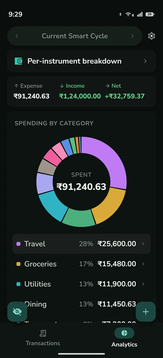 Spends analytics screen